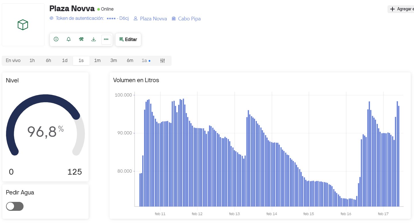 Panel de Cabo Pipa con datos de nivel de agua en tiempo real